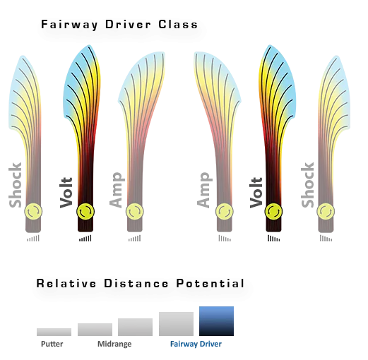 MVP Volt Electron Fairway Driver